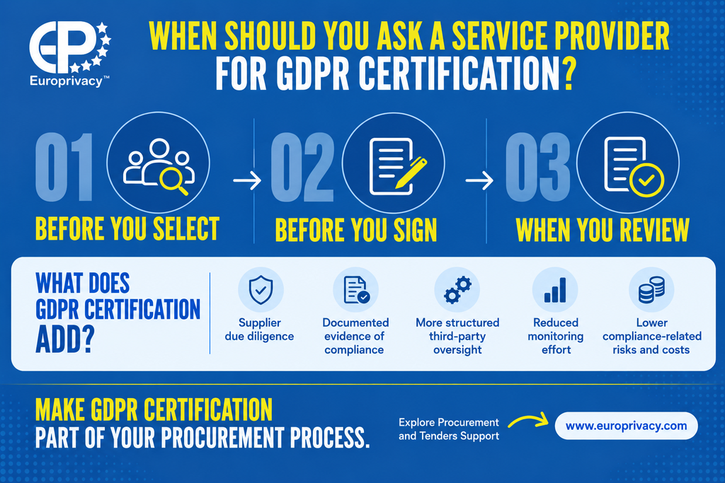 Three-step approach to GDPR certification in procurement: ask before you select, sign and review